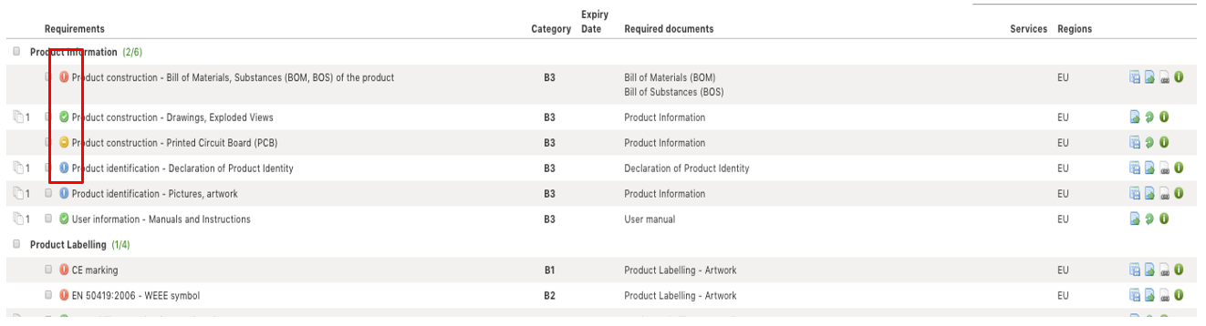 Requirement list table example